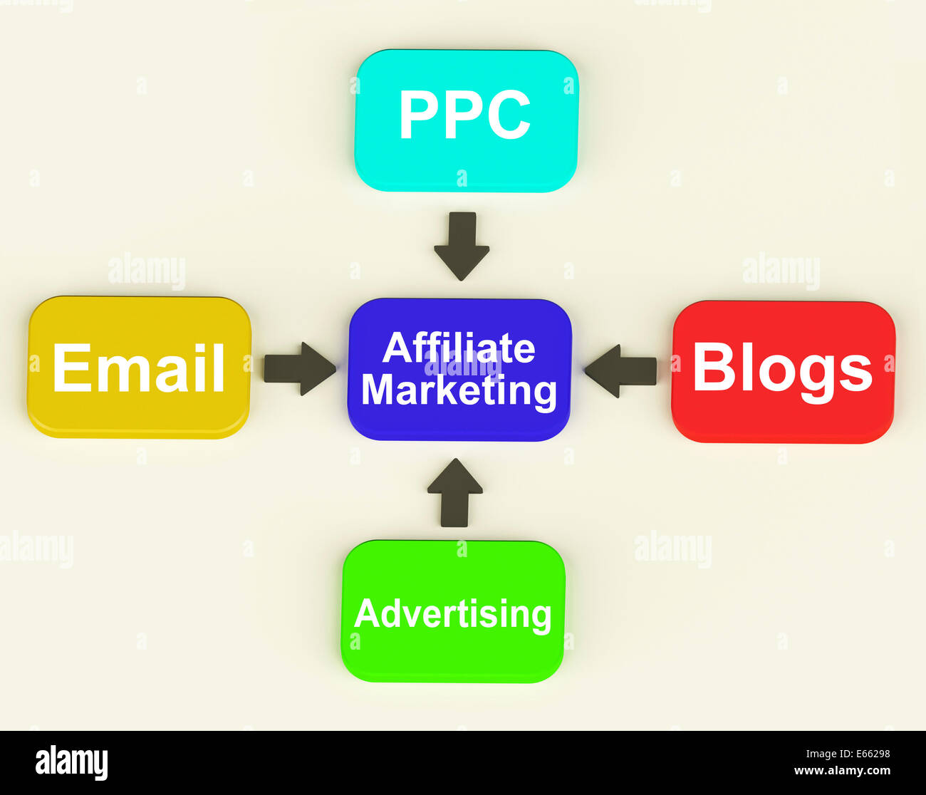 Il marketing di affiliazione diagramma che mostra la posta elettronica Pay Per Click e blog Foto Stock