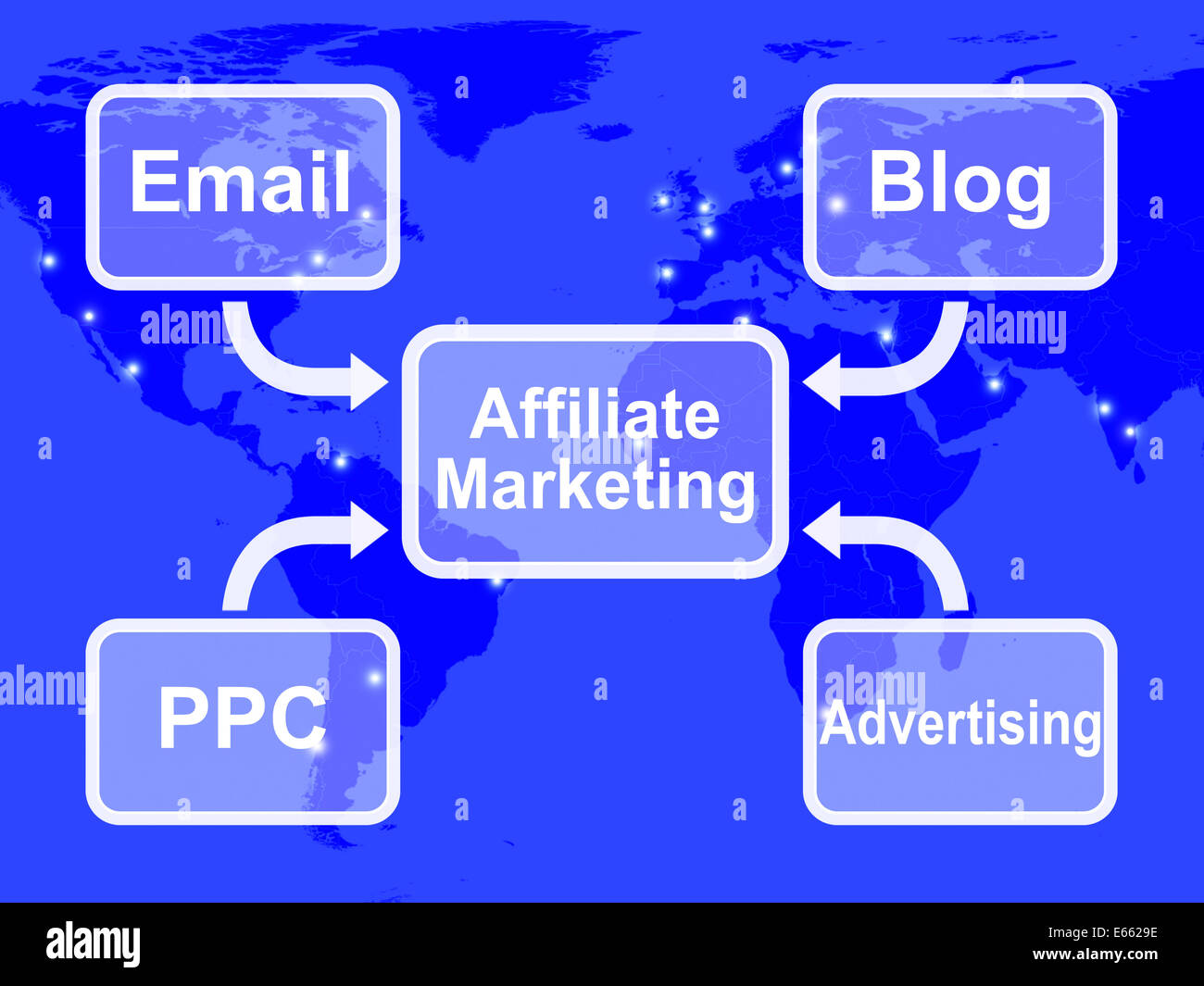 Il marketing di affiliazione mappa che mostra Email Blog PPC e pubblicità Foto Stock