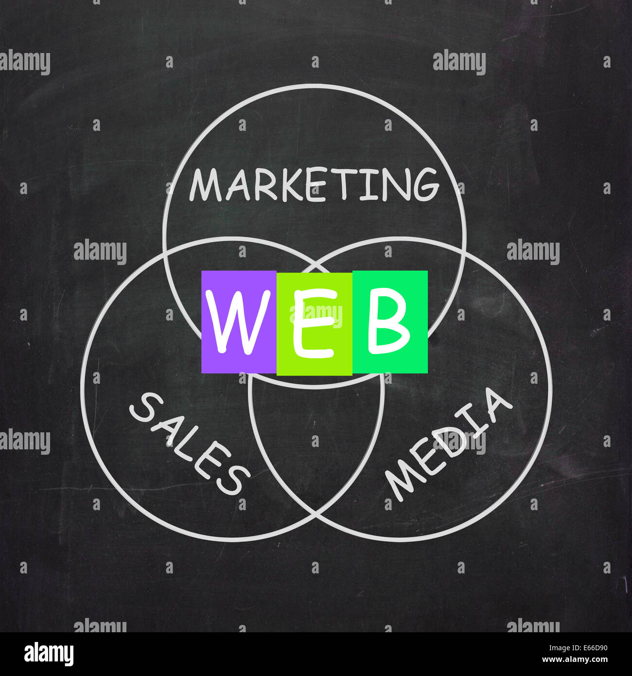 WEB sul Significato della Lavagna Online Business Marketing e vendite Foto Stock