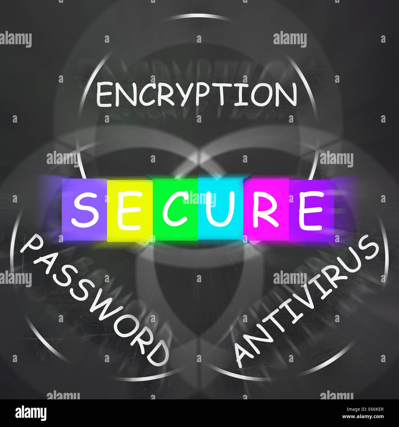 Programmi antivirus e di crittografia password visualizzazione Secure Internet Foto Stock