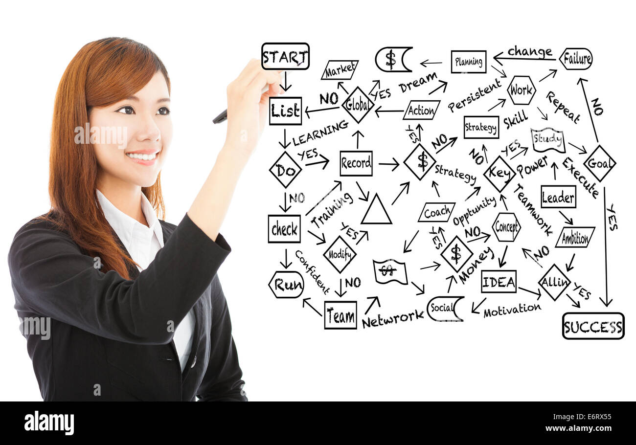 Young business woman disegnare un diagramma di flusso relativo a pianificazione di successo Foto Stock