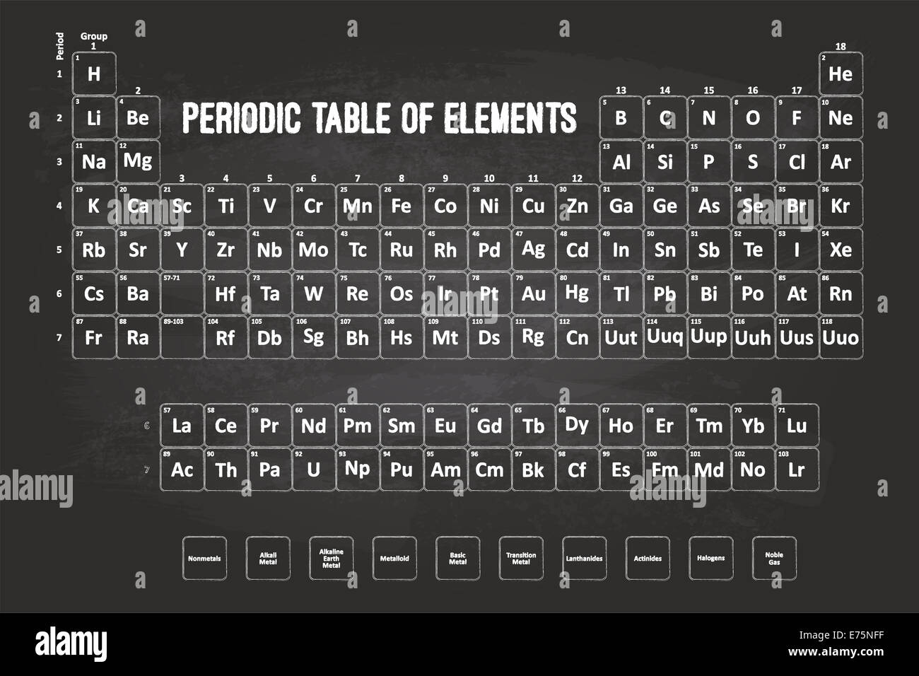 Tavola periodica degli elementi con Chalk Font su Lavagna Foto Stock