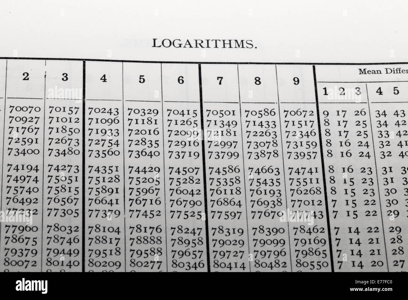 Tavole logaritmiche. Logaritmi disposti in una tabella per il calcolo di Foto Stock