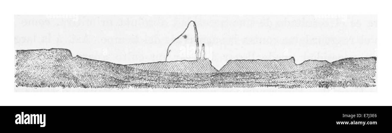 Una mappa del 1879 e un'illustrazione di Moreno che mostra il Cerro al Norte de Shehuen, un picco notevole in Sud America. La mappa offre informazioni sulla topografia e le caratteristiche geografiche dell'area alla fine del XIX secolo. Foto Stock