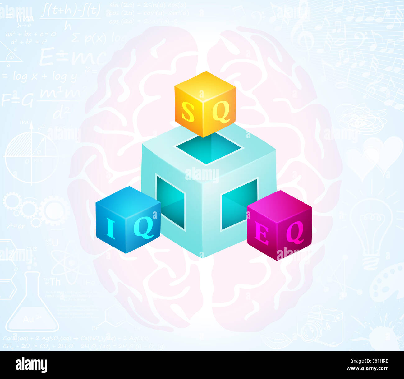 Concetto di intelligenza emotiva e intelligenza spirituale e quoziente di intelligenza nel loro rapporto con la sinistra del cervello destro Foto Stock