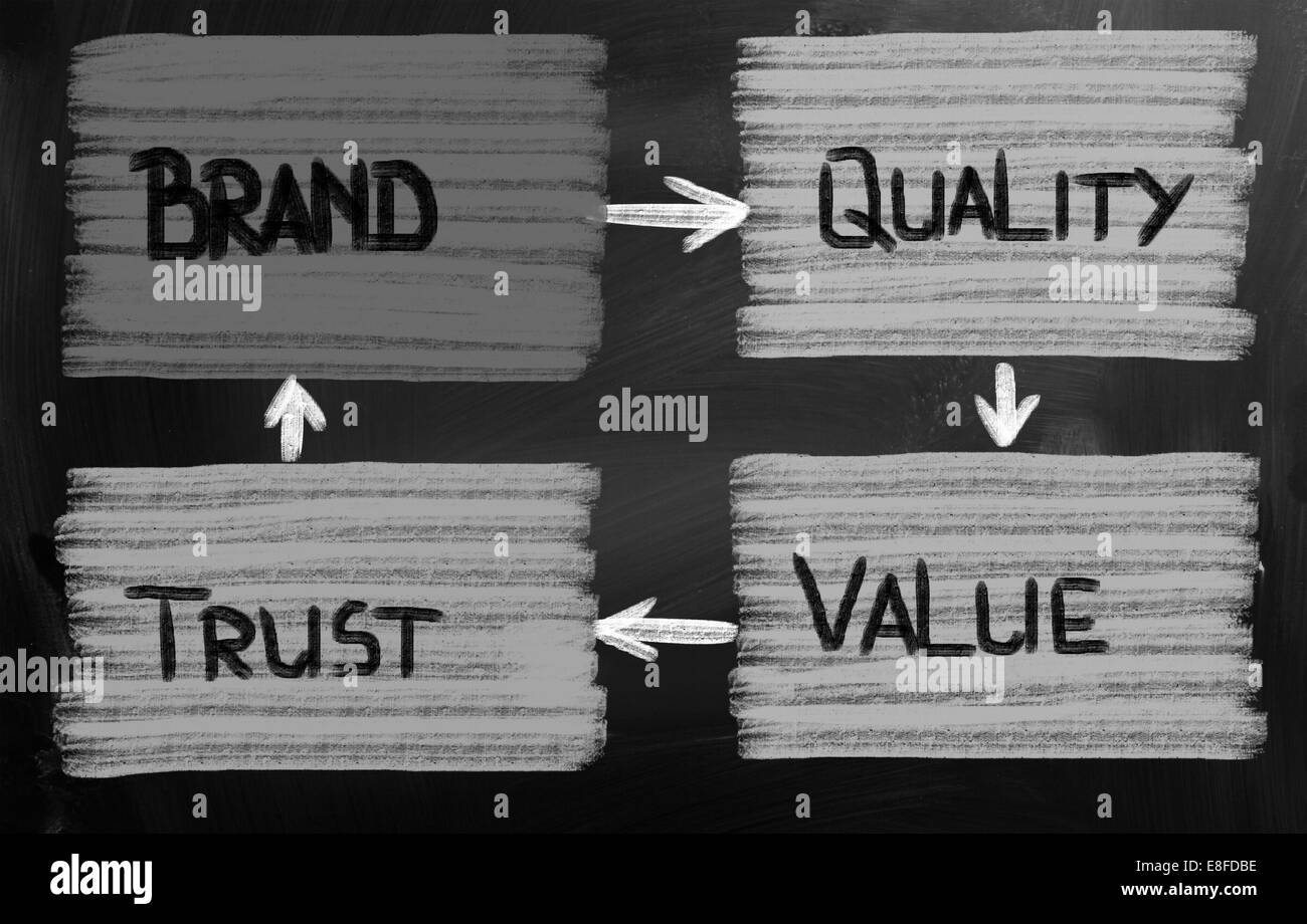 Concetto scritta a mano con Chalk - immagine a colori Foto Stock