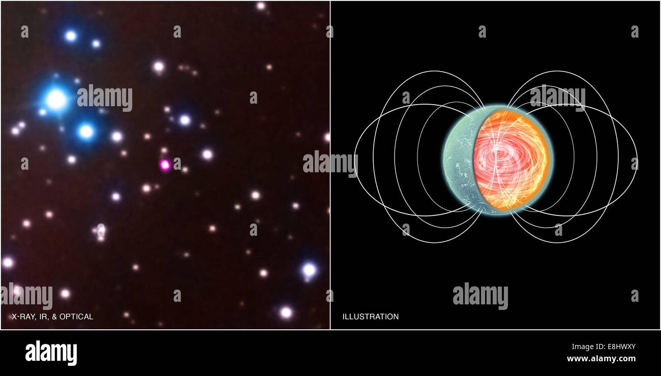 I magnetari esotici, un tipo di stella di neutroni, mostrano campi magnetici estremi ed emissioni di energia. Questi oggetti celesti sono di interesse nella ricerca astrofisica a causa delle loro proprietà insolite. Foto Stock