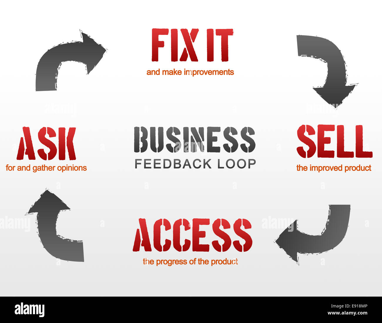 Business Feedback Loop Foto Stock