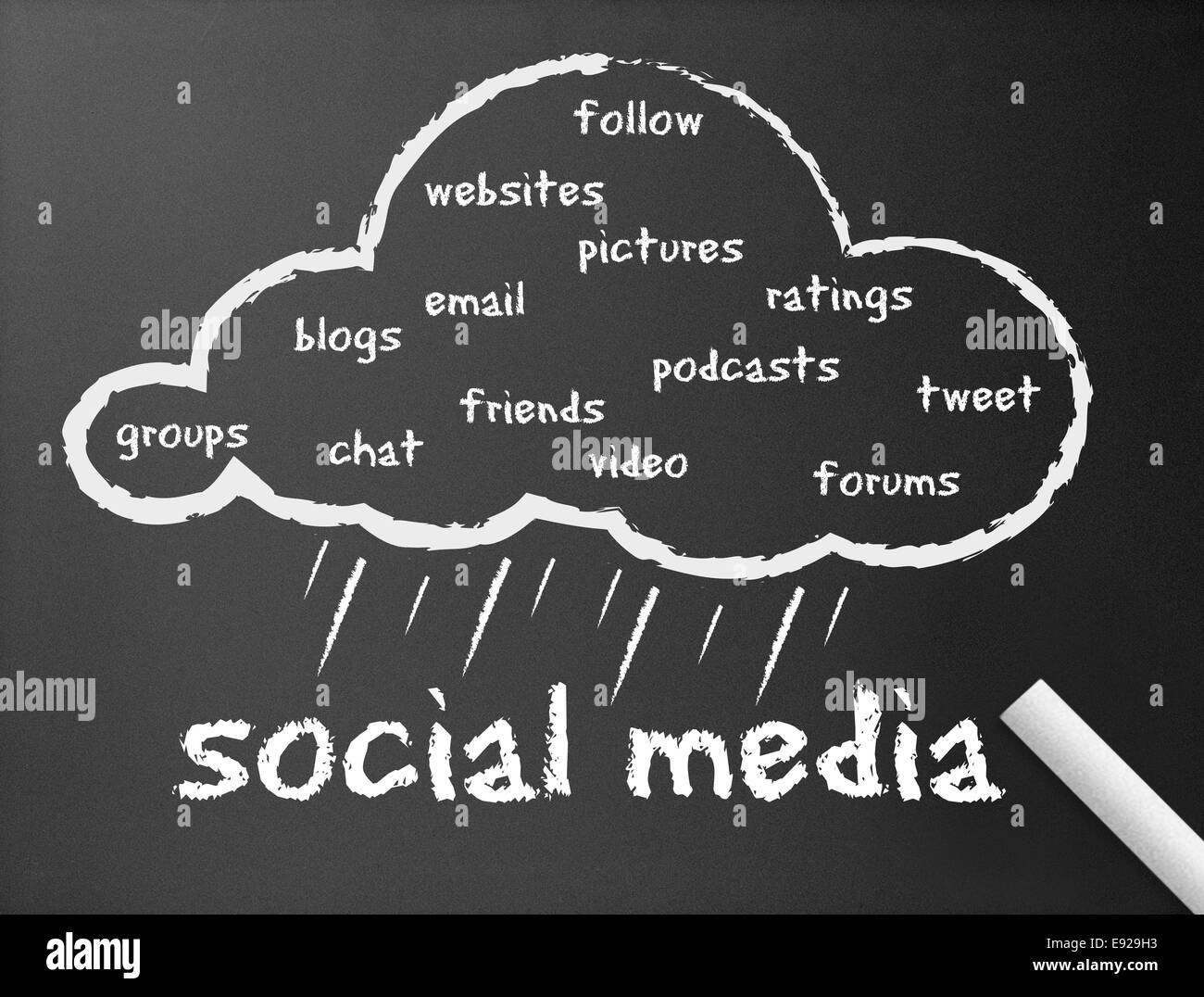 Lavagna - Social Media Foto Stock