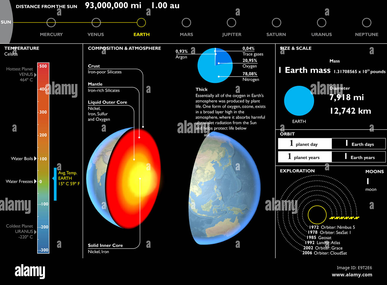Pianeta Terra, tecniche di taglio della sezione Foto Stock