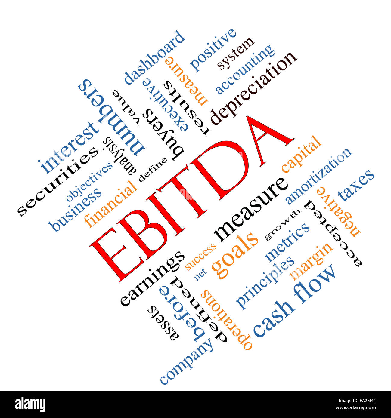 EBITDA Word Cloud concetto angolata con grande termini quali guadagni, prima di imposte, interessi e più. Foto Stock