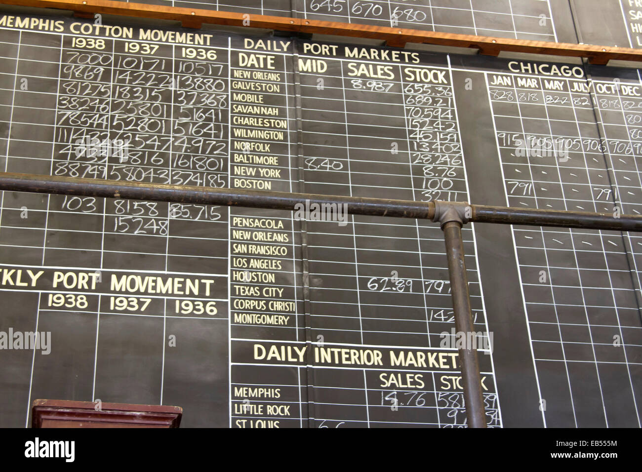 Memphis, TN, Stati Uniti d'America - 16 Settembre 2014 : scheda di Tote illustrante il vecchio prezzo di amministrazione per la Borsa del cotone nel Museo di cotone Foto Stock