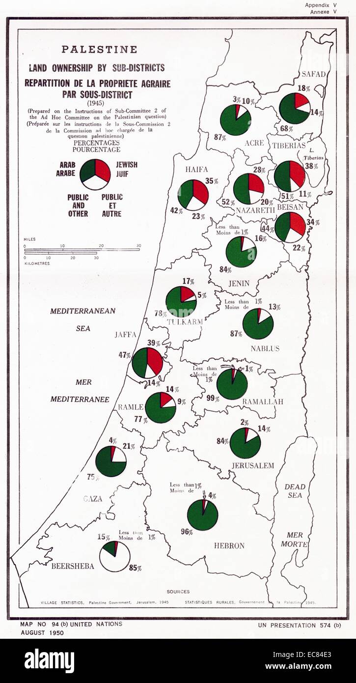 Mappa che mostra la Palestina di proprietà fondiaria percentuali in sub-distretto. La proprietà araba è contrassegnato in verde e la proprietà ebraica è makerd in rosso. Datata 1945 Foto Stock