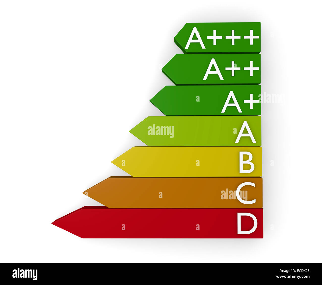 3d energia concetto di classificazione su bianco Foto Stock