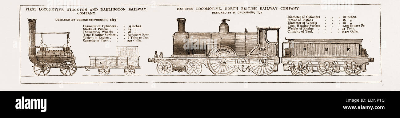 E poi e ora: i primi e i più recenti motori locomotiva, UK, 1881; esprimere la locomotiva, NORTH British Railway Company Foto Stock