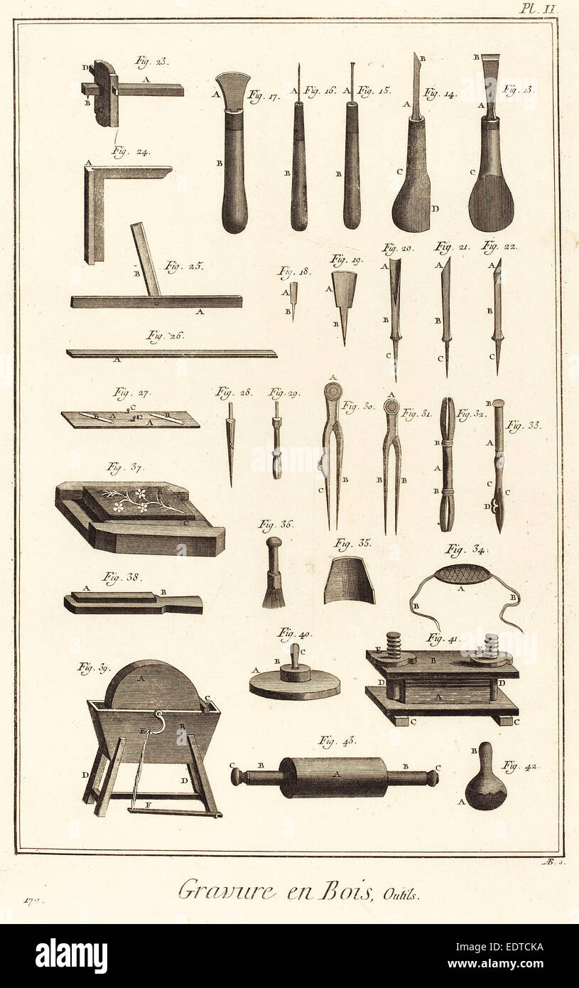 Antonio Baratta (italiano, 1724 - 1787), rotocalcografia en bois, Outils: pl. II, 1771-1779, incisioni su carta vergata Foto Stock