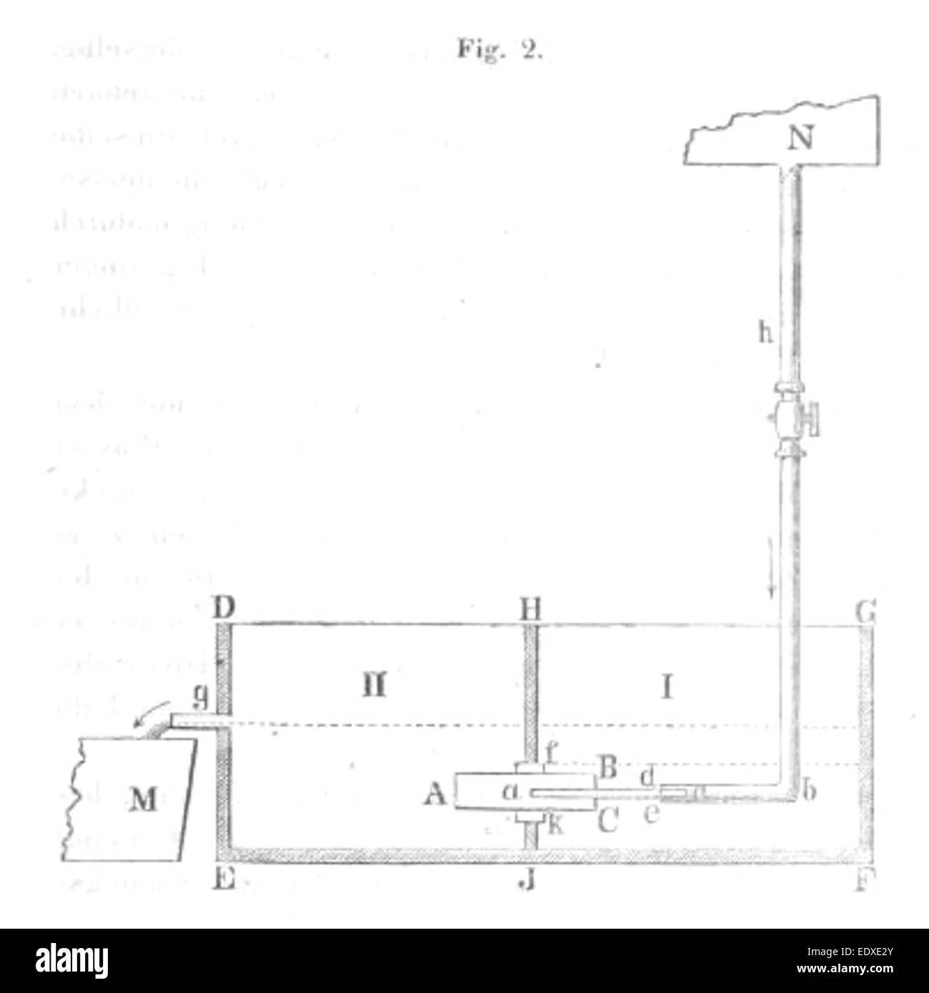 WIEBEL(1873) p155 Fig.2 Foto Stock