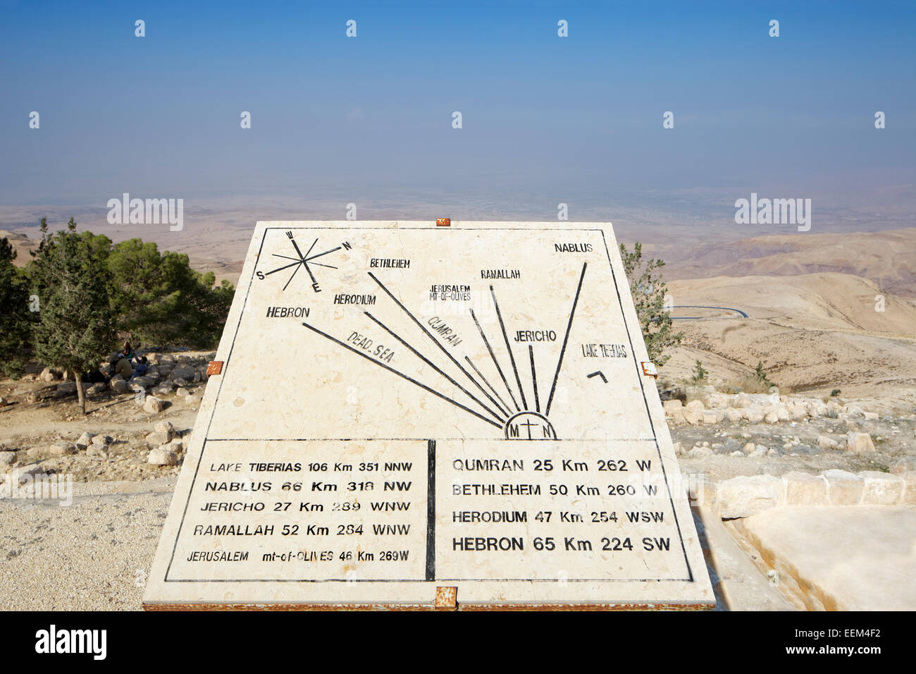 Scheda display con indicazioni per la Valle del Giordano e la Terra Santa, al Monte Nebo, vicino a Madaba, Giordania Foto Stock