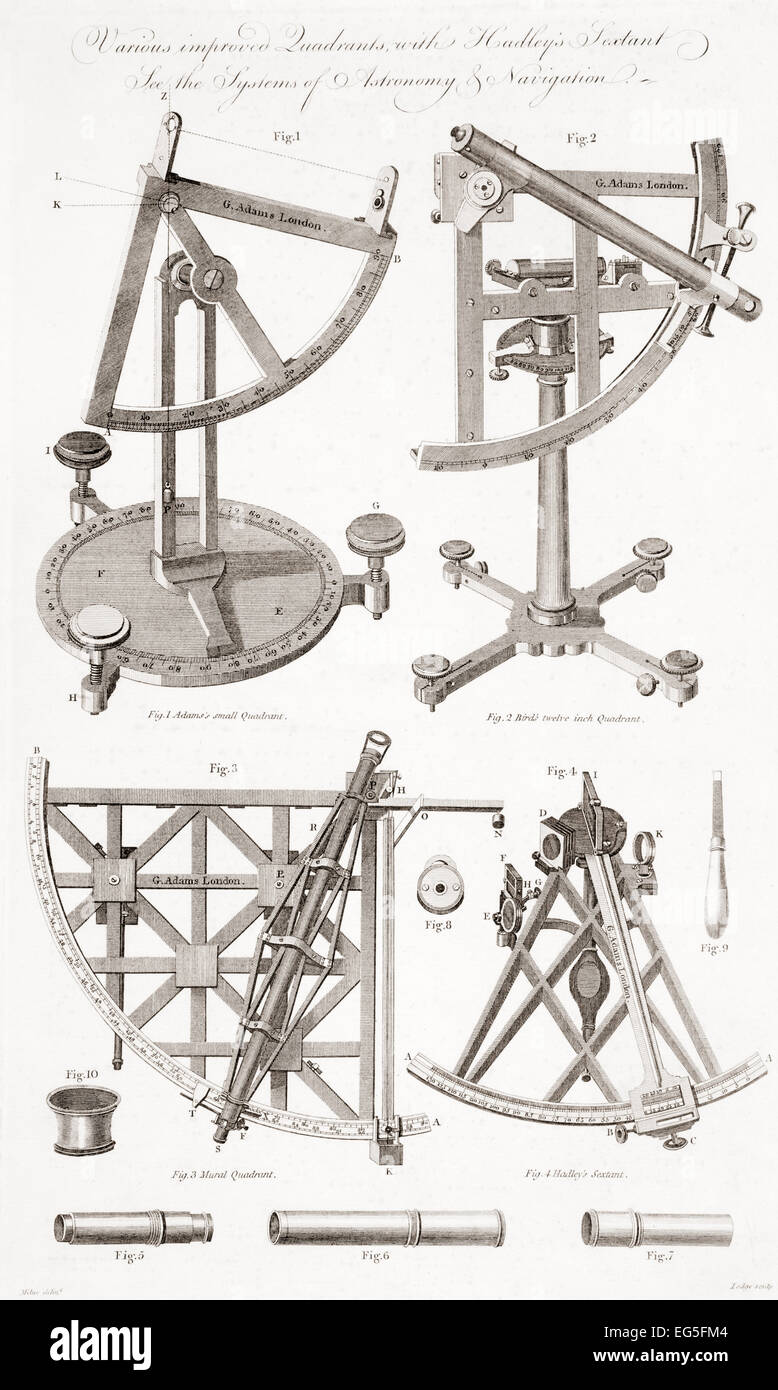 Diversi tipi di quadranti astronomici. Da un edificio del XVIII secolo la stampa Foto Stock