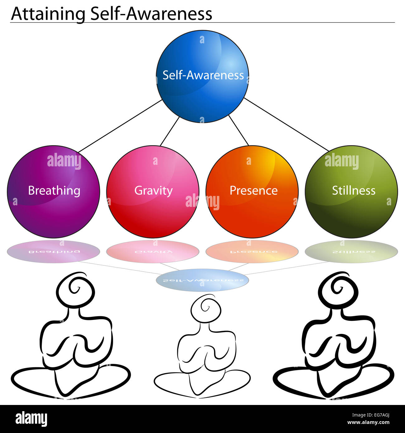 Una immagine di una raggiungere la consapevolezza di sé grafico. Foto Stock