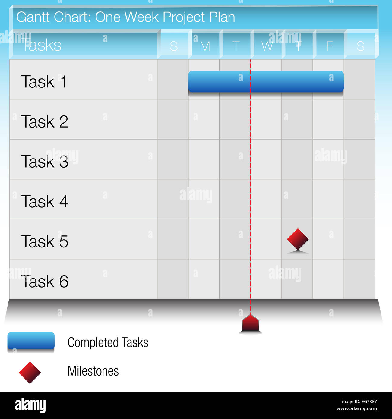Una immagine di una settimana di progetto grafico di Gantt. Foto Stock