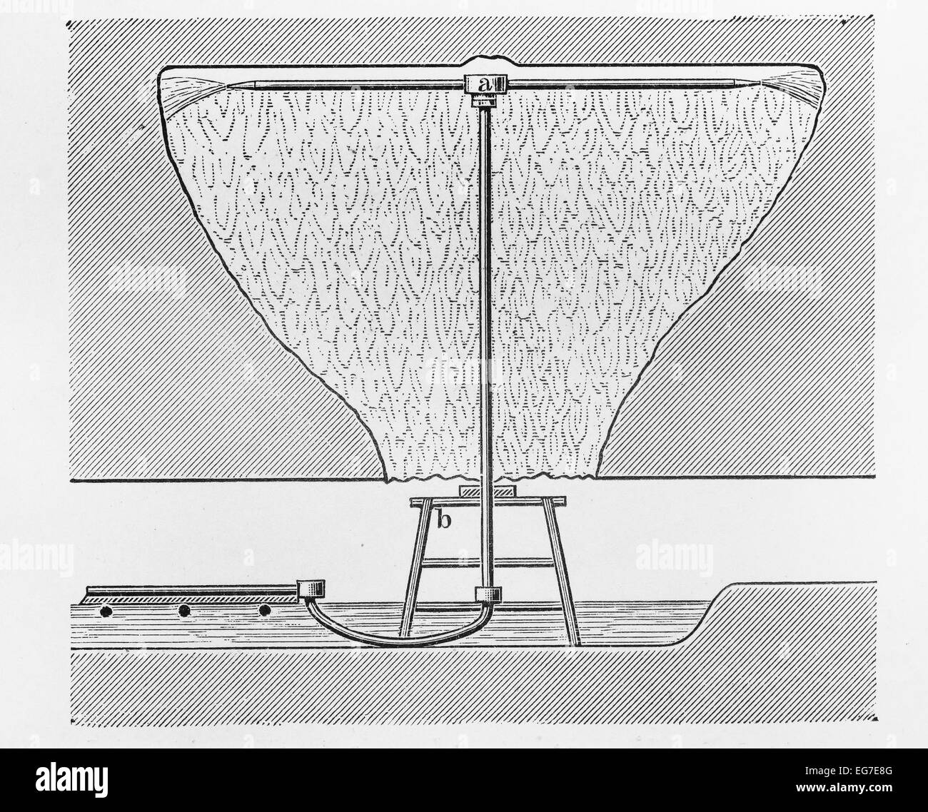 Sciogliere il sale tecnica dall'inizio del ventesimo secolo periodo Foto Stock