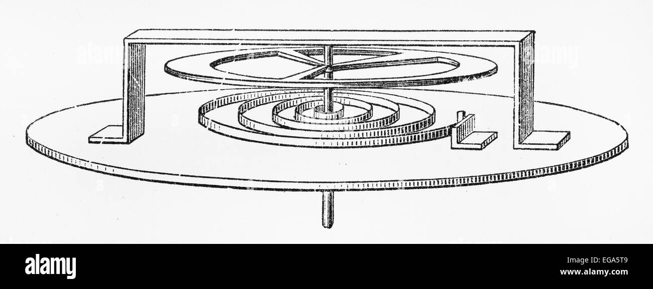 Vintage della bobina della molla del meccanismo di orologio dalla fine del XIX secolo periodo Foto Stock