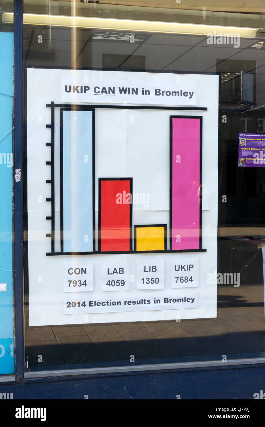 Il UKIP può vincere a Bromley poster & grafico nella campagna UKIP sede a Bromley. Foto Stock