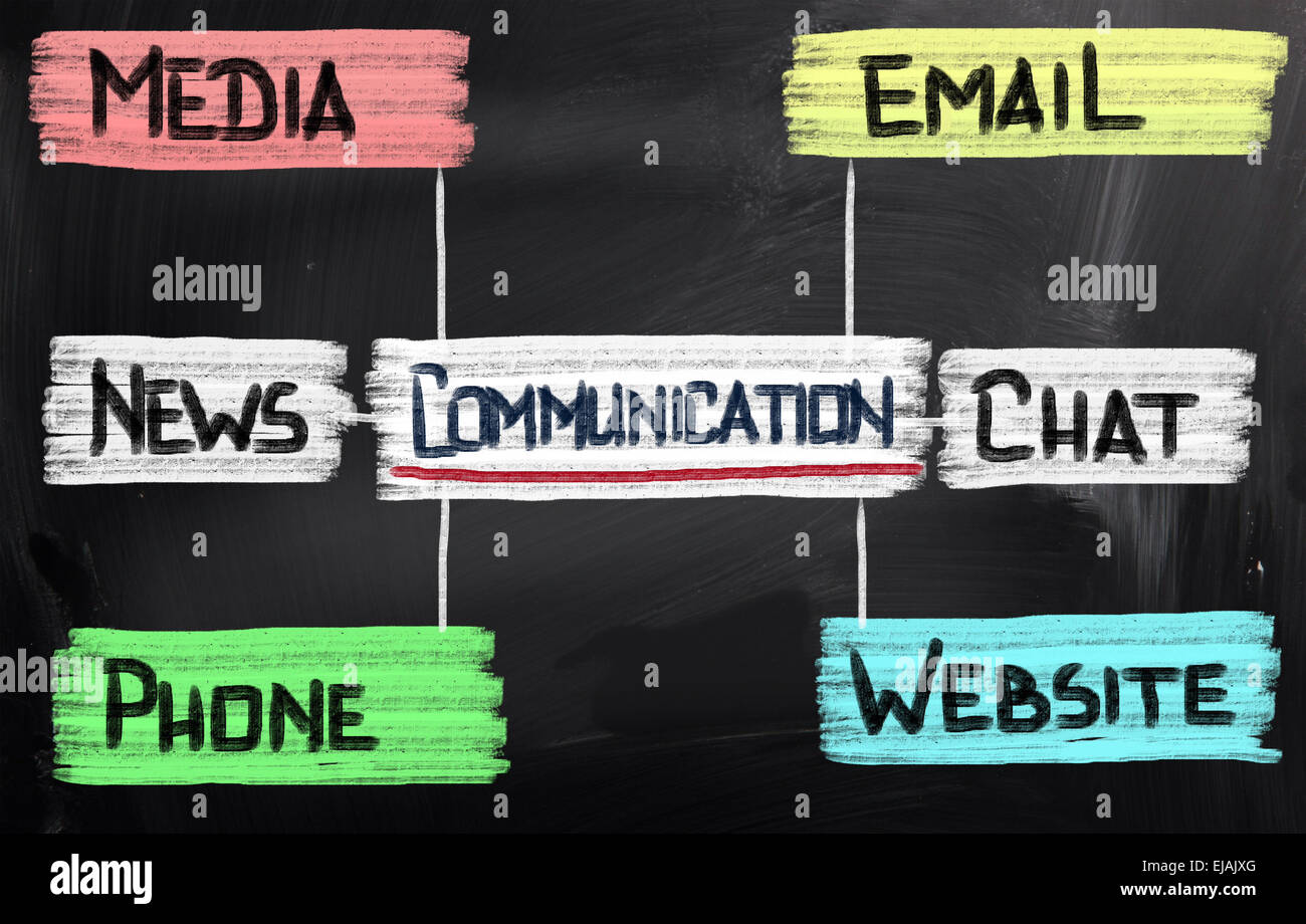 Concetto di comunicazione Foto Stock