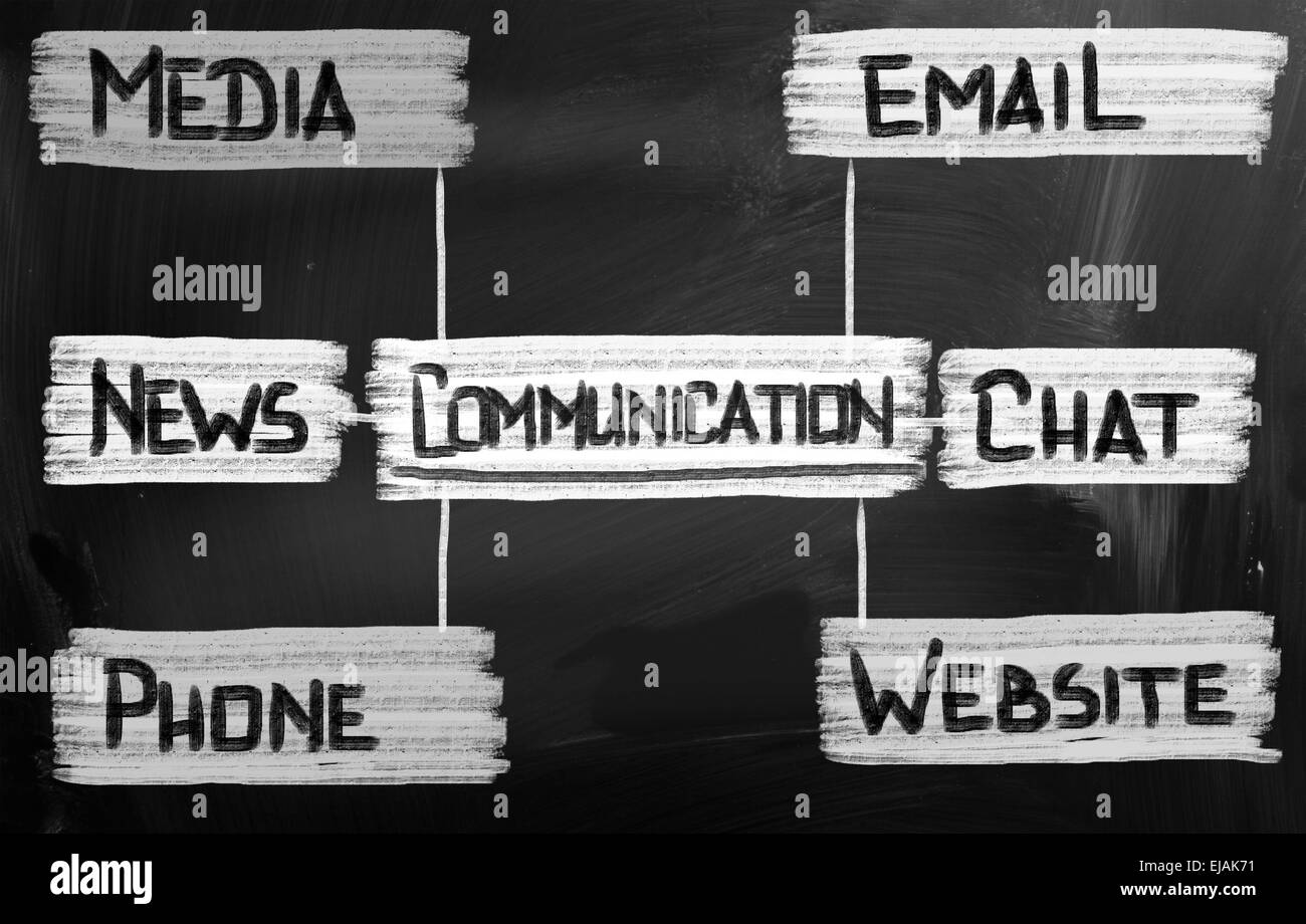 Concetto di comunicazione Foto Stock