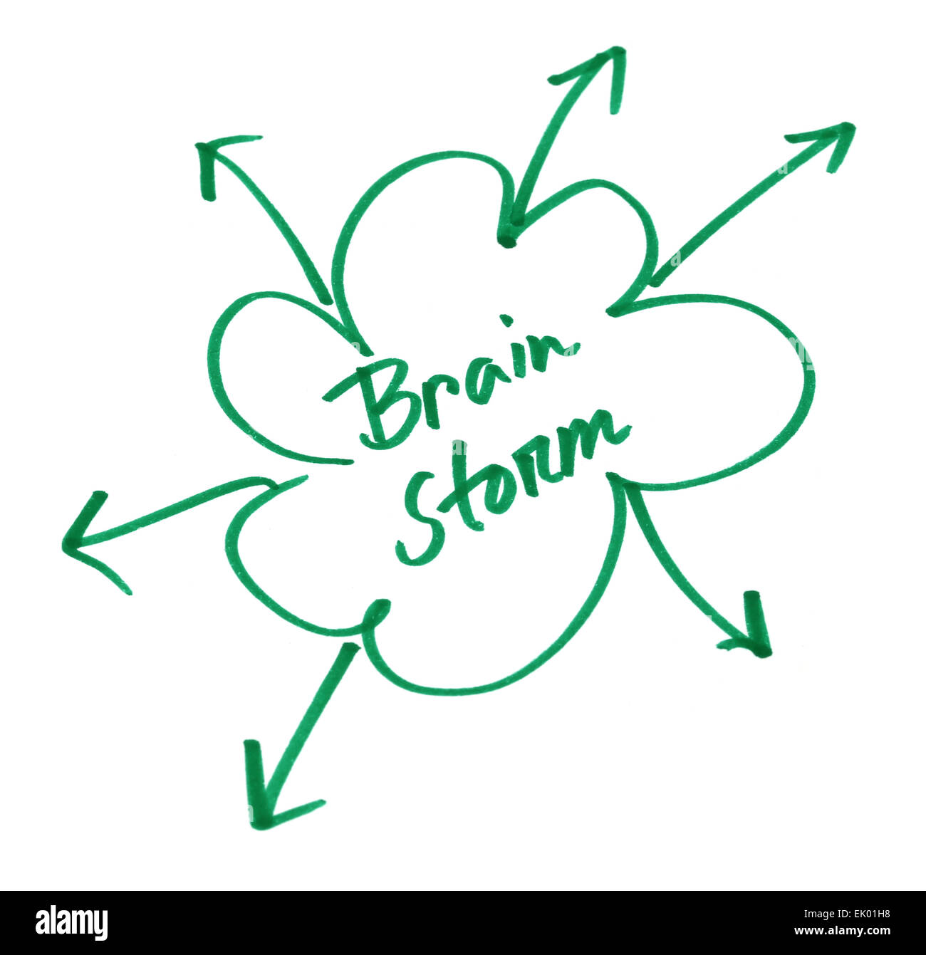 Brain Storm scritto in wihite carta con inchiostro verde Foto Stock