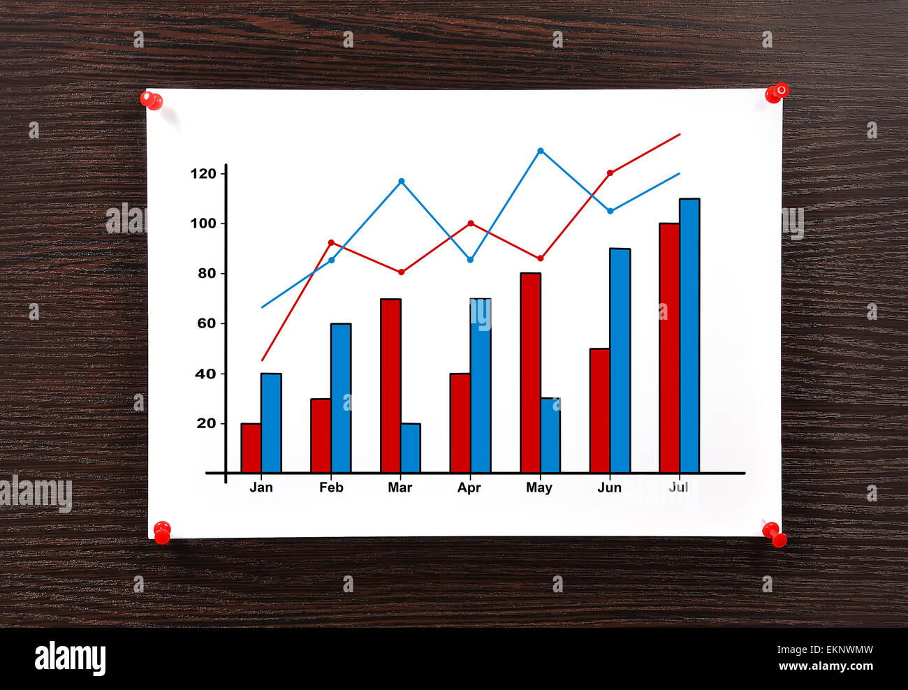Grafico imperniato alla parete Foto Stock