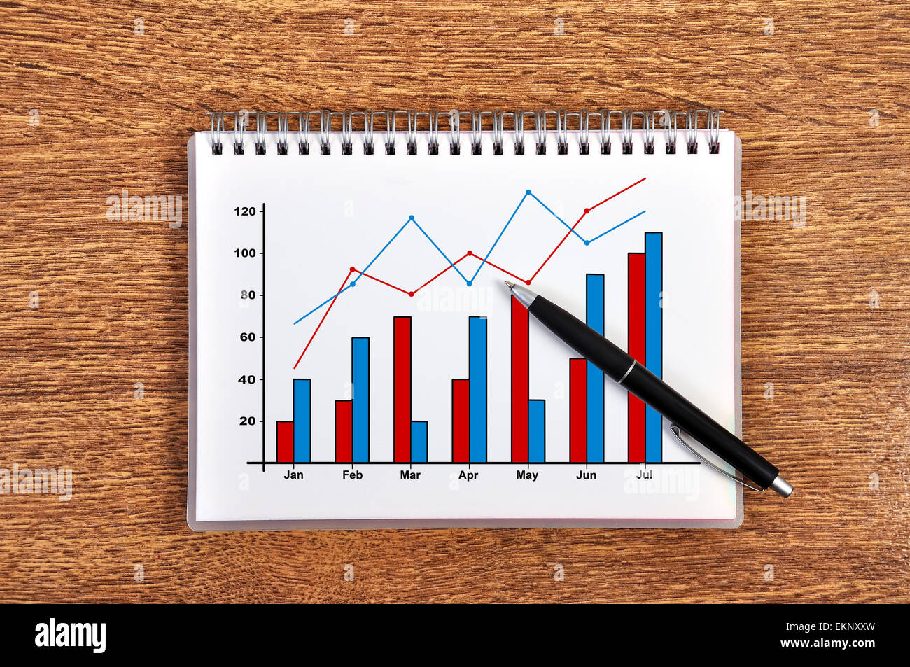 profitti di regime Foto Stock