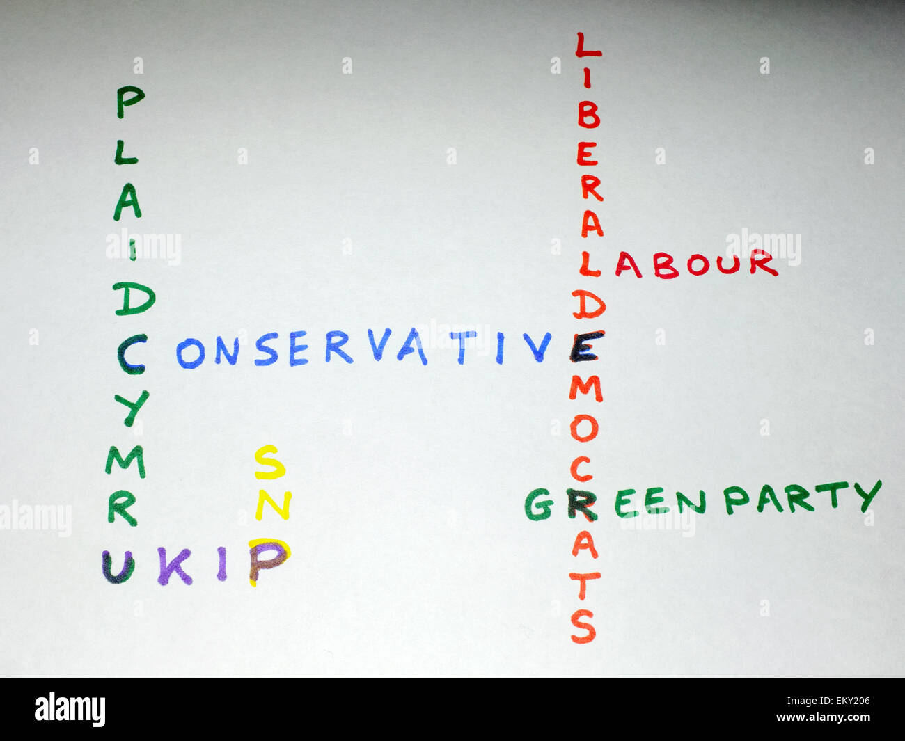 Il Regno Unito principali partiti politici che ha contestato il 2015 elezione generale scritto su carta. Foto Stock