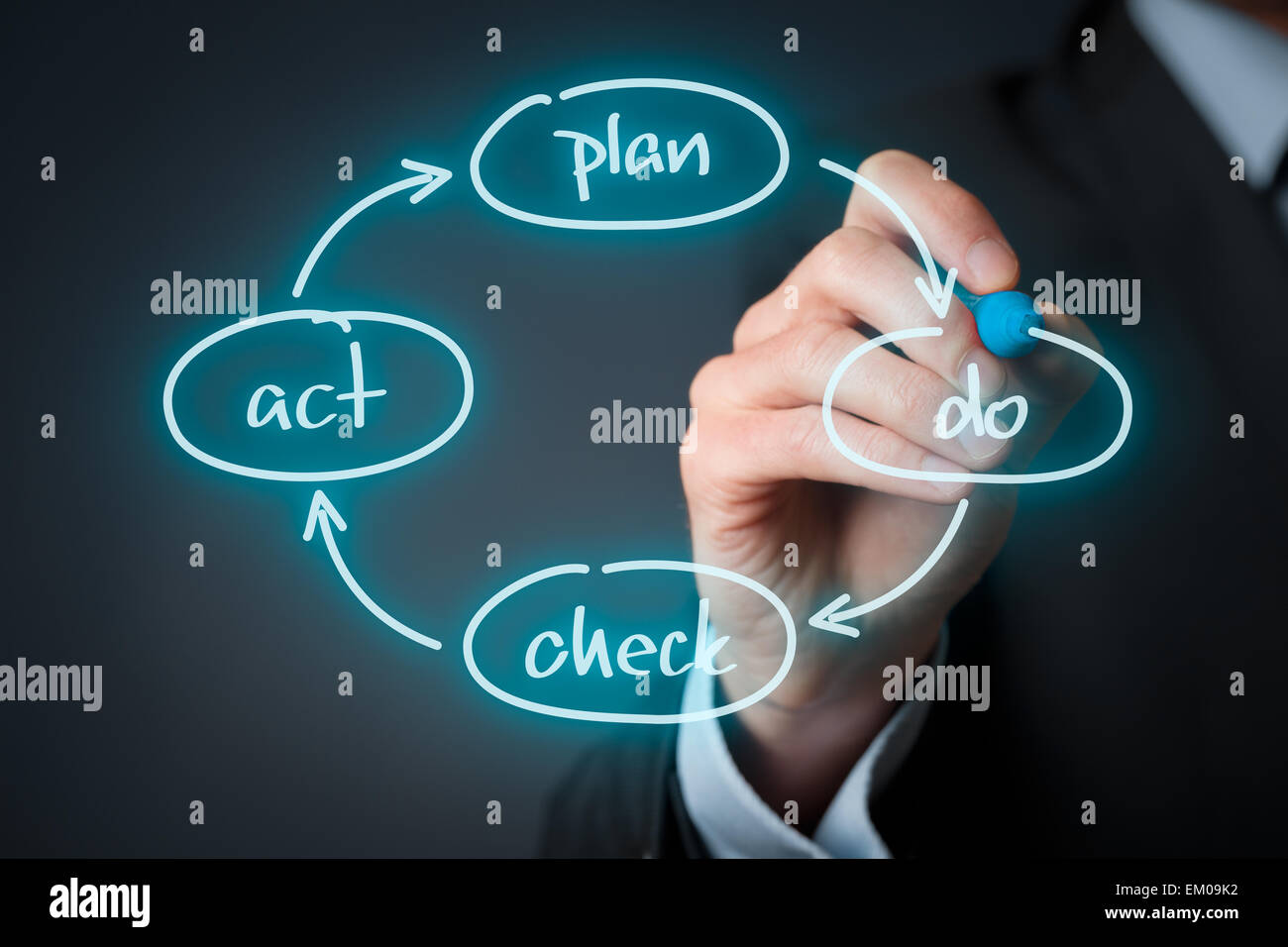 PDCA (plan-do-check-act) ciclo - quattro-fase di gestione e business metodo disegnare da manager. Foto Stock