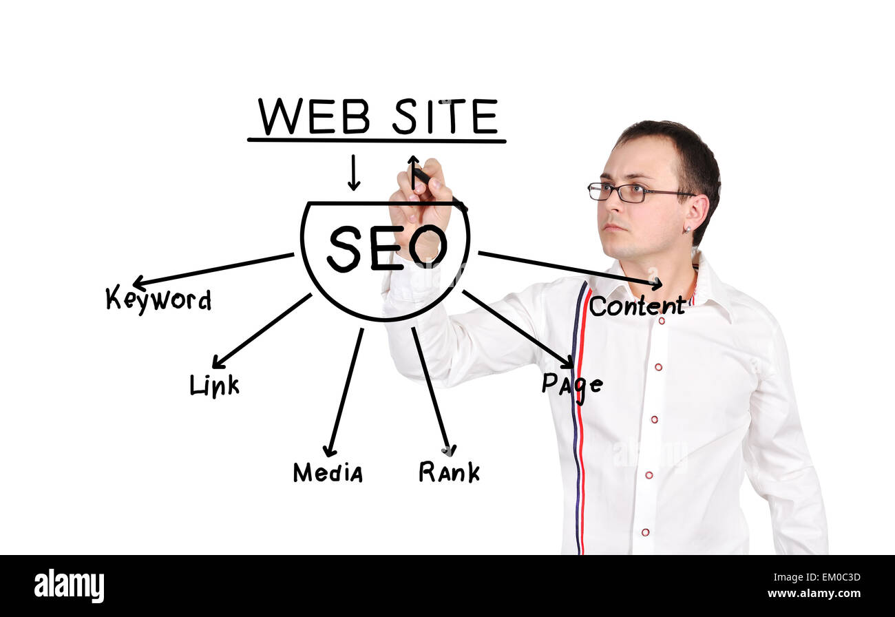 Disegno schema di seo Foto Stock