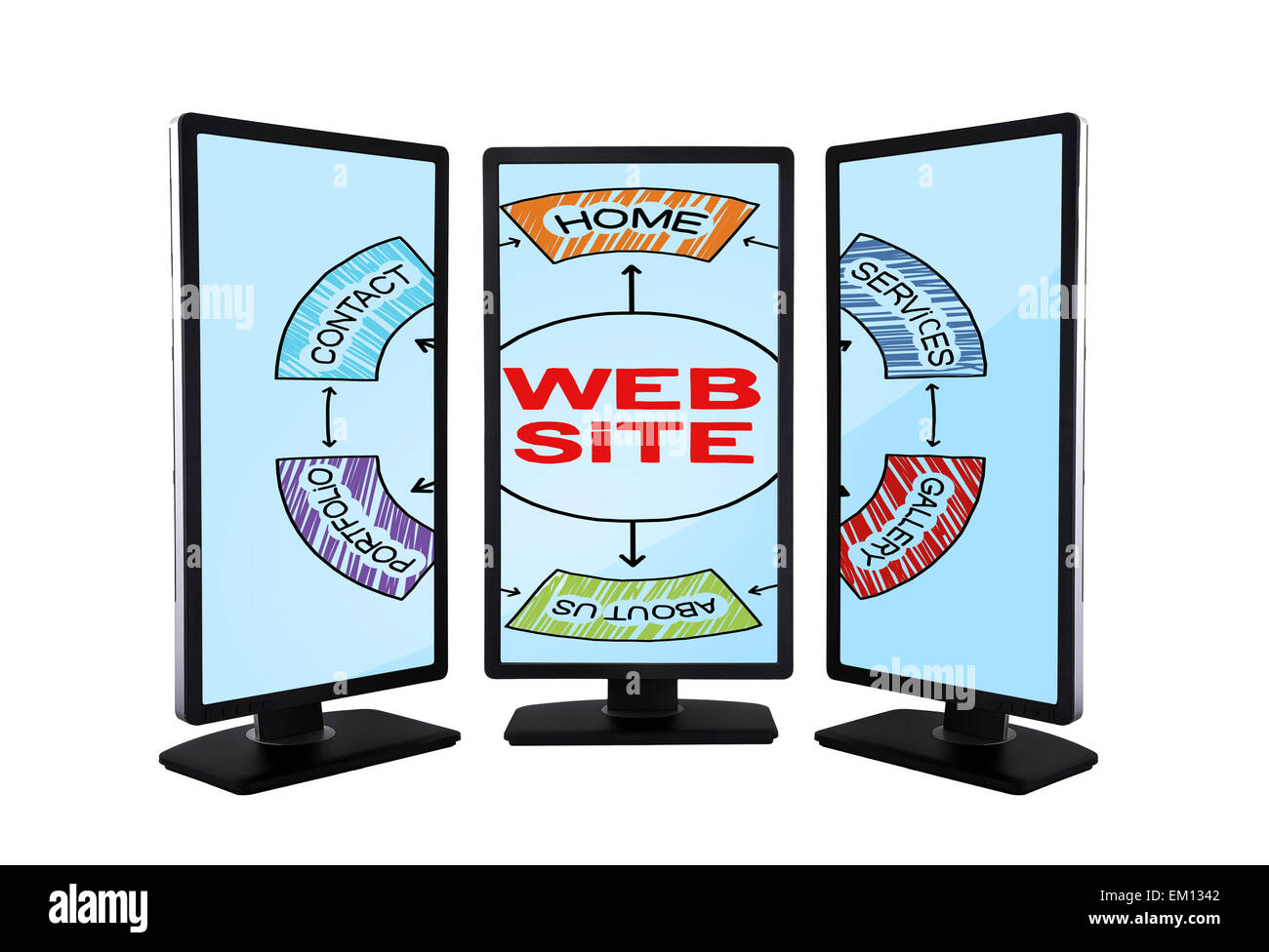 schema del sito Web Foto Stock