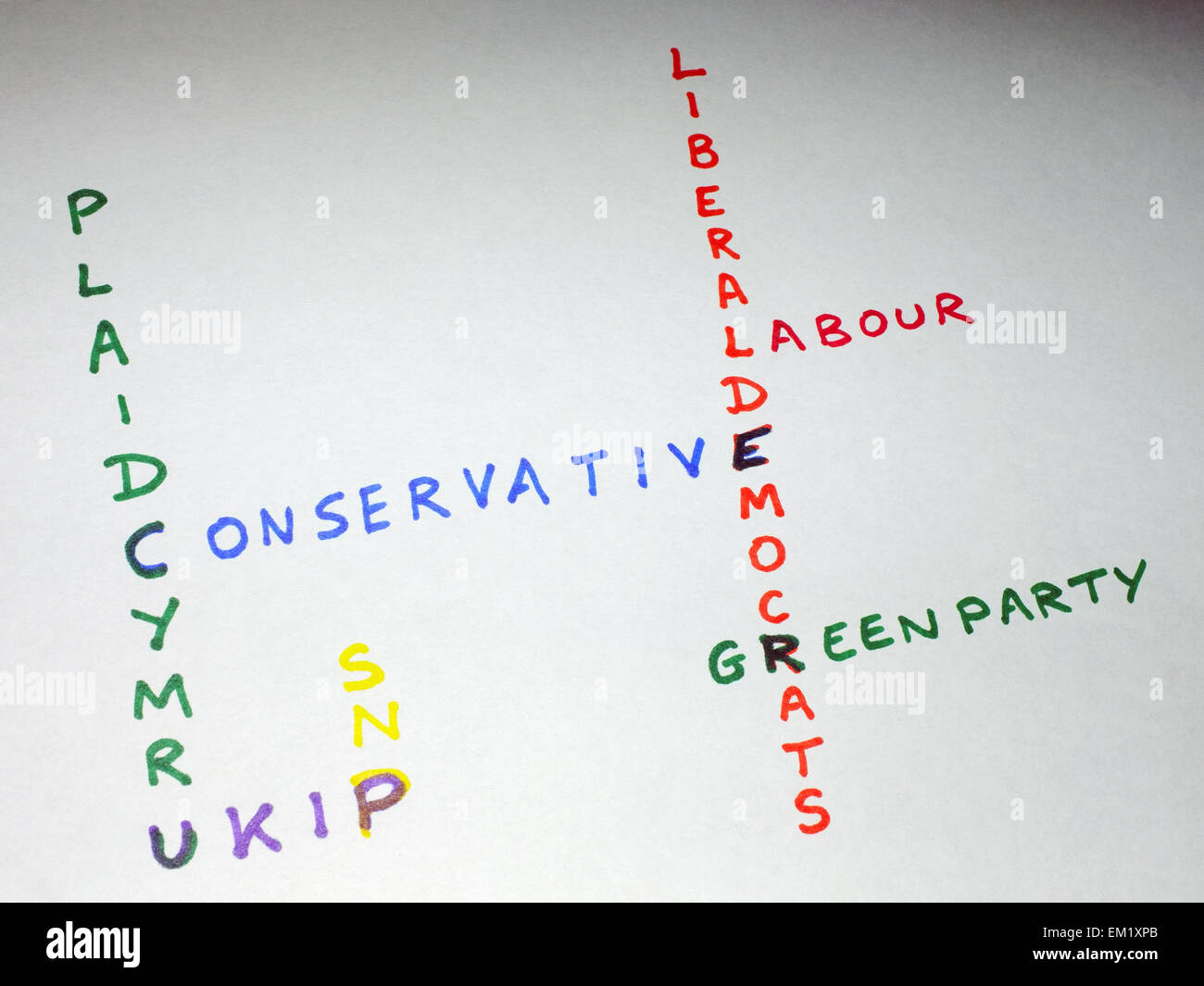 I nomi dei sette principali partiti politici che ha contestato il 2015 elezioni generali britanniche. Foto Stock