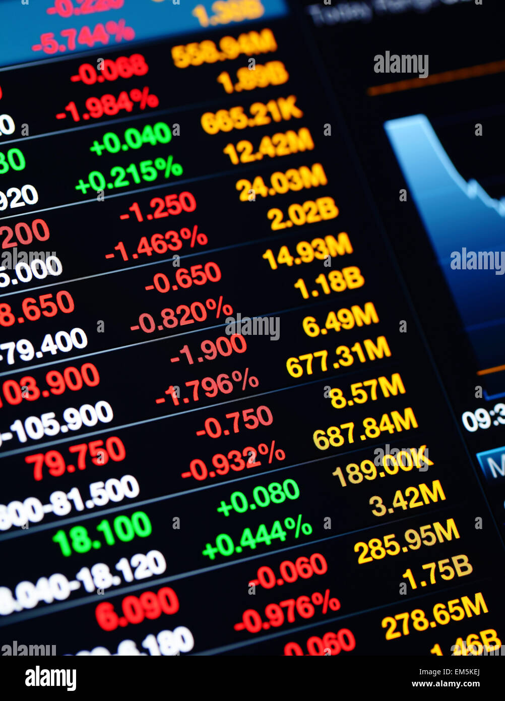 Dati sulla borsa sul display a LED Foto Stock