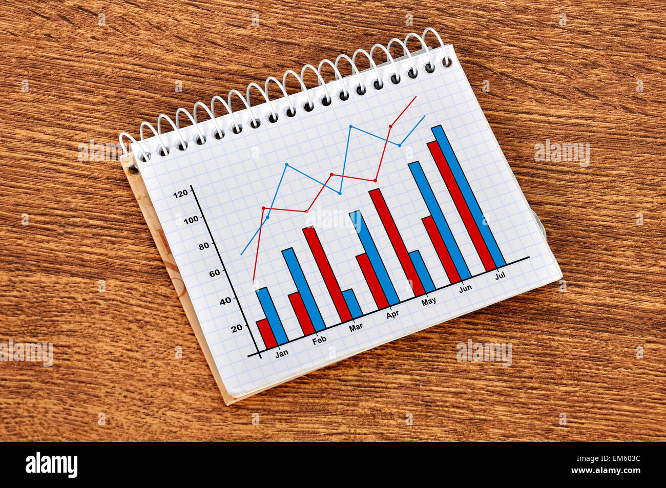 Schema la crescita dei profitti Foto Stock