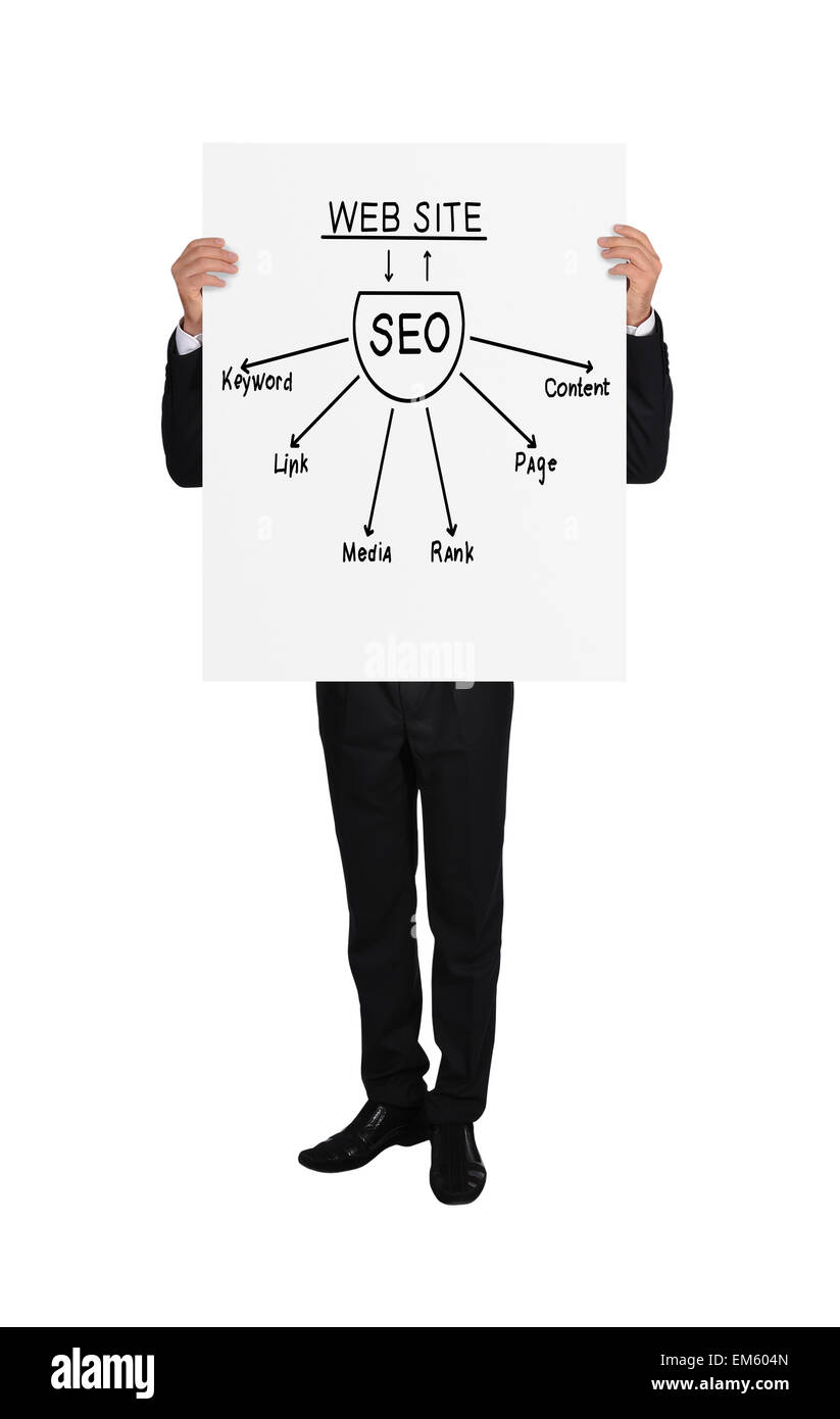 Poster con lo schema di seo Foto Stock