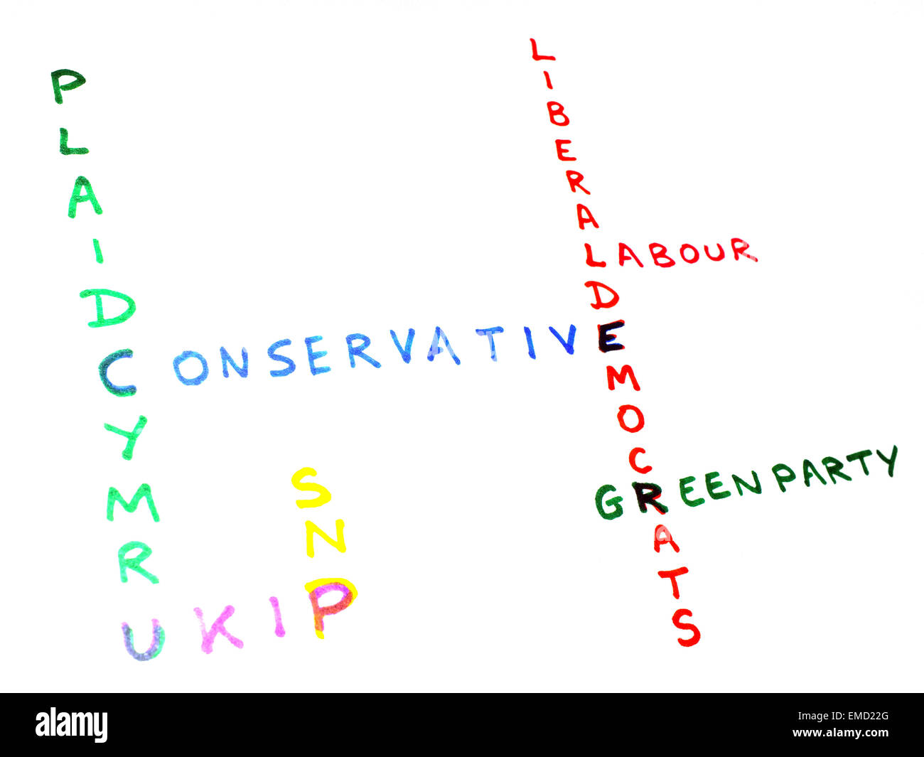 Il 7 nomi dei principali partiti politici contestando il 2015 elezioni generali britanniche. Foto Stock