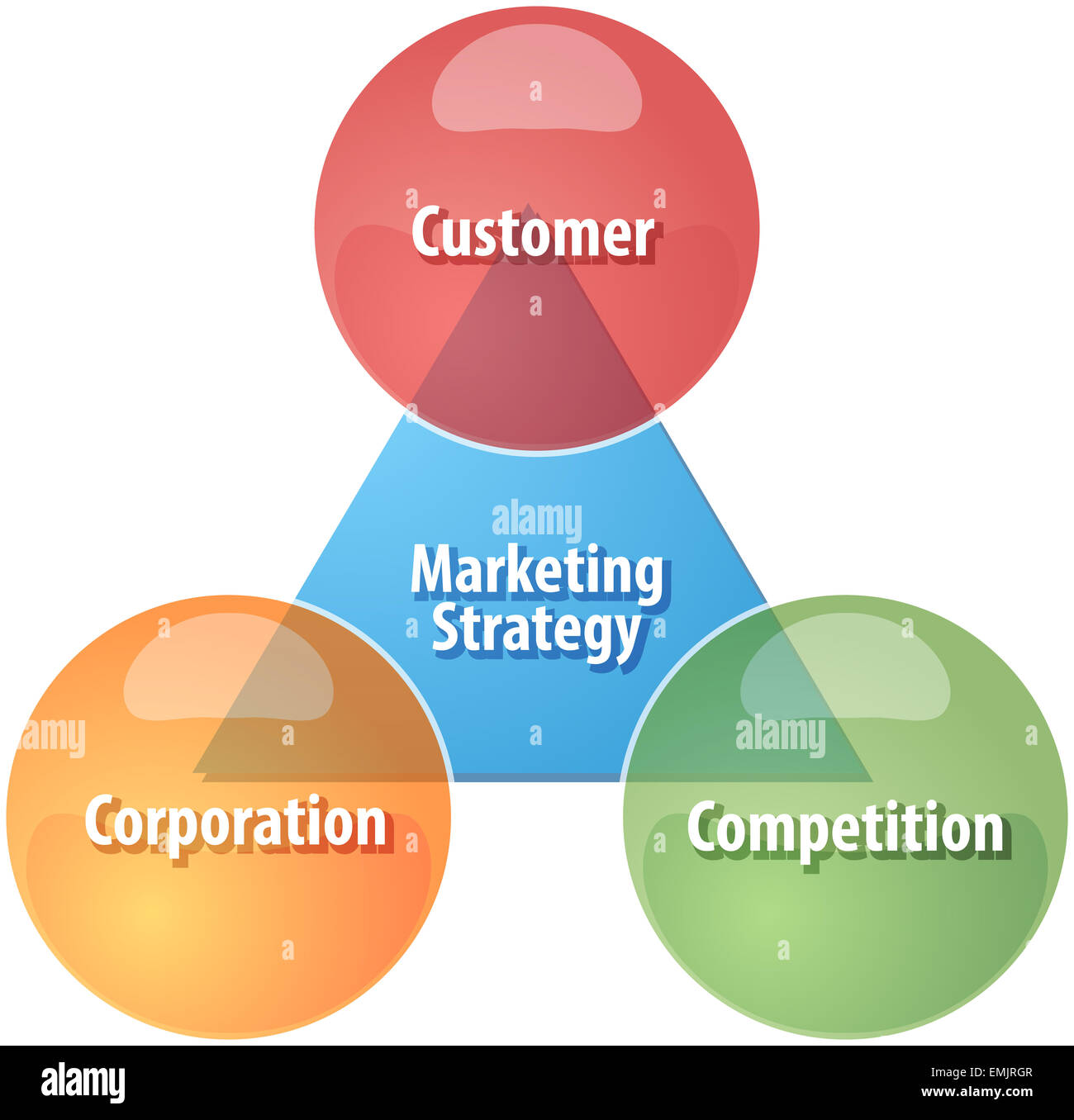 Strategia di business concetto schema infografico illustrazione della strategia di commercializzazione di componenti Foto Stock