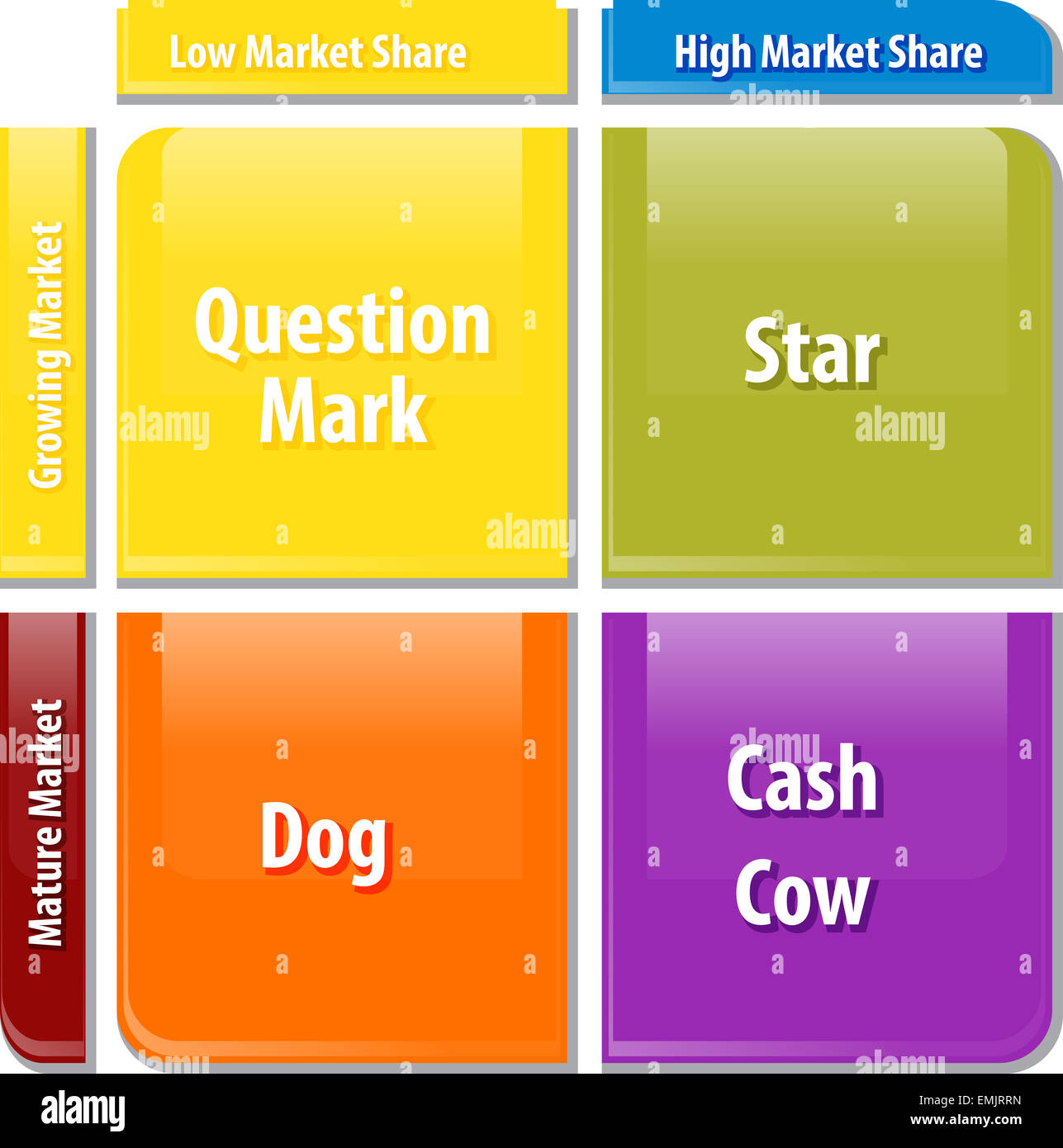 Strategia di business concetto schema infografico illustrazione della quota di crescita matrix Foto Stock
