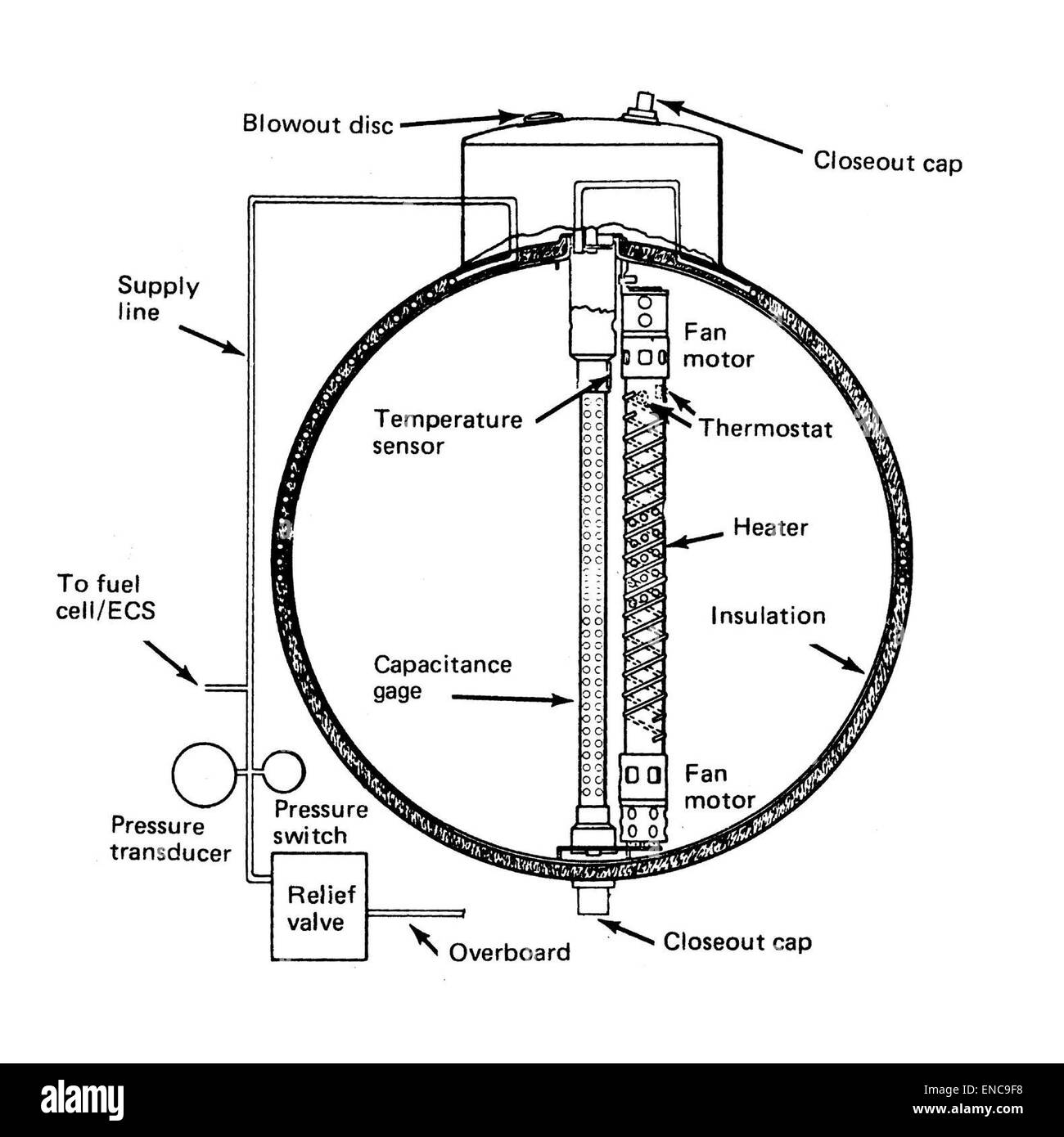 Questa immagine fa riferimento agli aspetti tecnici di una bomba Apollo, dimostrando come le tecnologie militari e aerospaziali si siano intersecate durante il periodo delle corse spaziali. Foto Stock