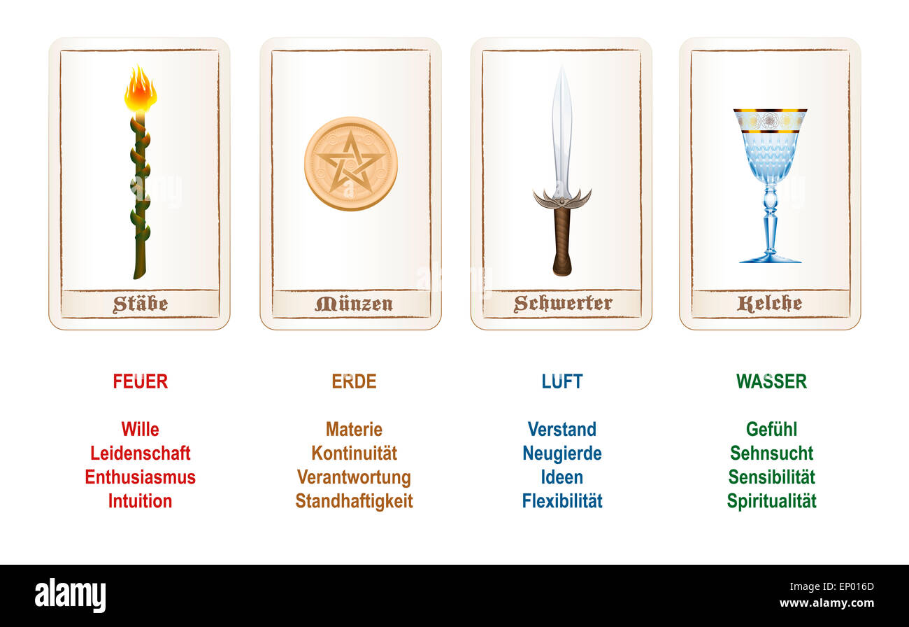 Carta dei tarocchi si adatta - wands, monete, spade e tazze - elemento plus le analogie e le spiegazioni di carattere. Etichettatura in tedesco! Foto Stock