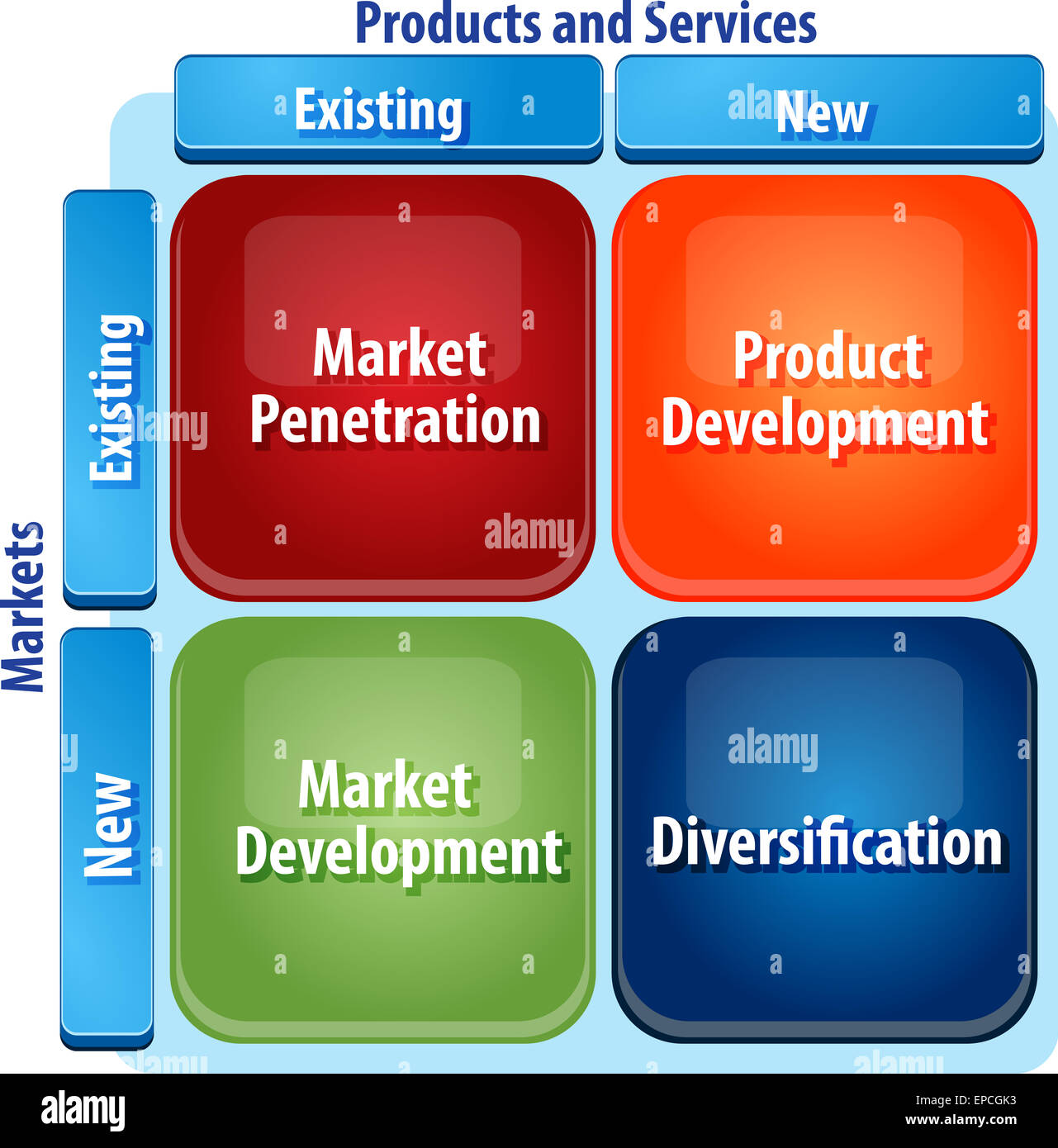 Strategia di business concetto schema infografico illustrazione del mercato matrice di sviluppo Foto Stock
