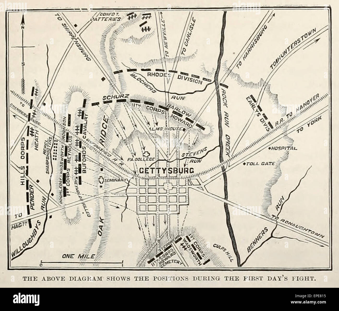 Il diagramma precedente mostra le posizioni durante la prima giornata di lotta di battaglia di Gettysburg durante gli Stati Uniti la guerra civile, Luglio 1863 Foto Stock