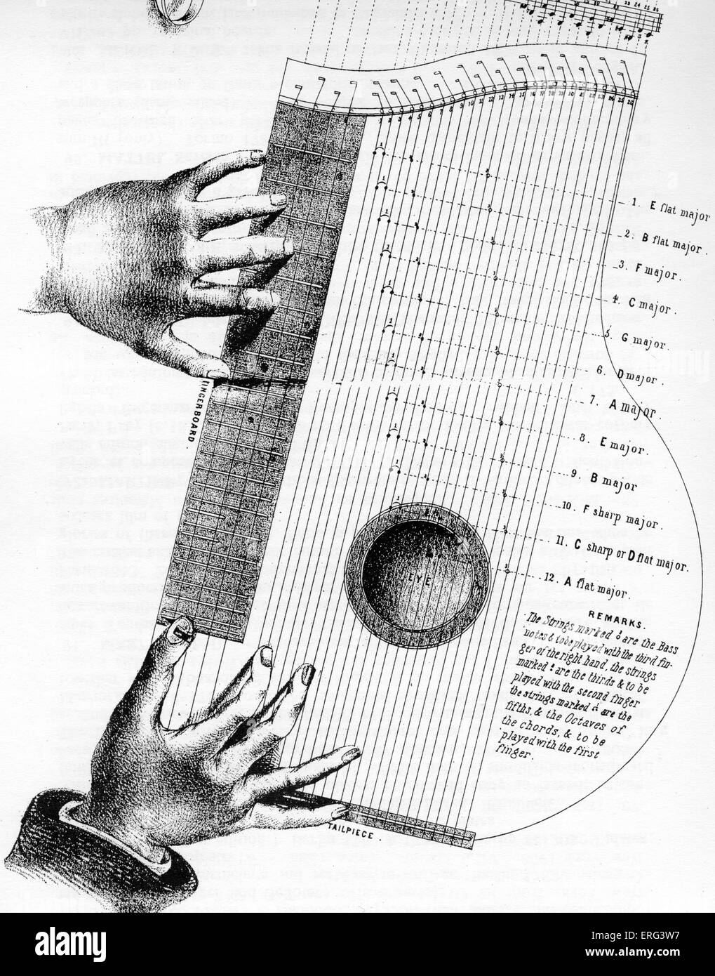 "Teorico e pratico Scuola Cither' Carl A. Laue. Pubblicato a Londra, G. Scheurmann, (1854/58)diagramma che mostra il Foto Stock