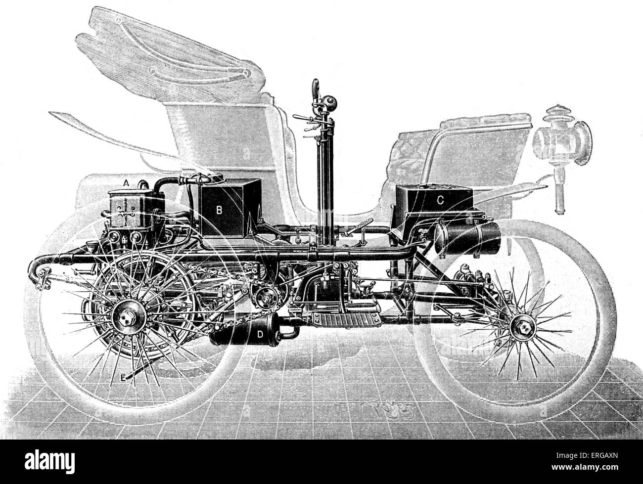 Rochet auto con motore posteriore, 1896. a) due cilindri motore,b) serbatoio acqua per raffreddamento, c) il serbatoio della benzina, d) il tubo di scarico. Foto Stock